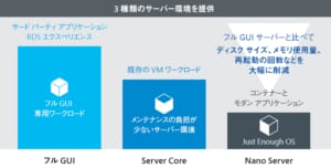 3種類のサーバー環境